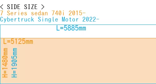 #7 Series sedan 740i 2015- + Cybertruck Single Motor 2022-